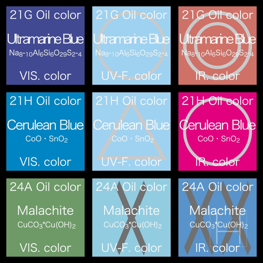 reaction-characteristics-chart