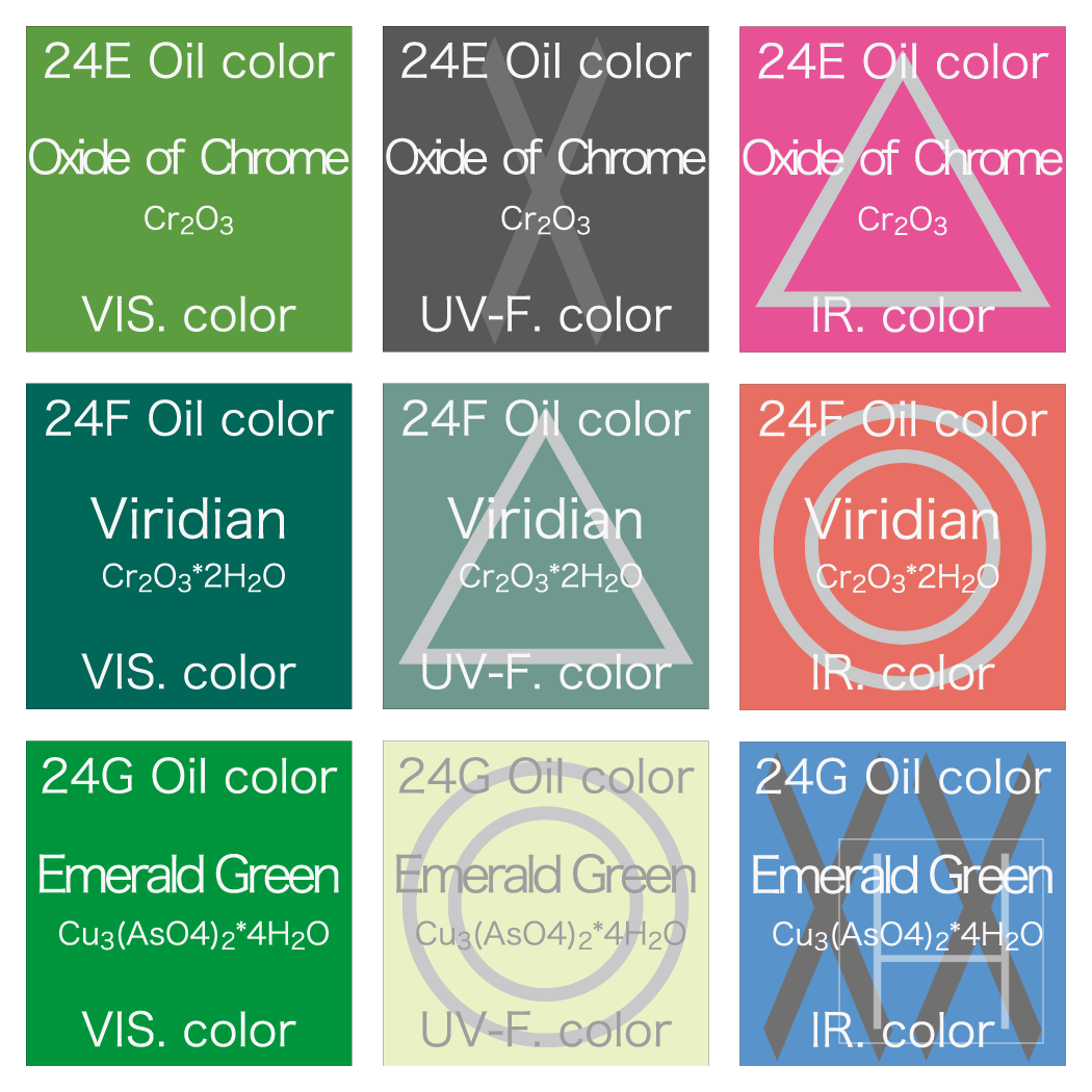 Reaction Characteristics Chart